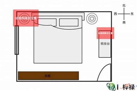 房间的风水|房屋风水布局案例图解，让你住上好风水的房屋！